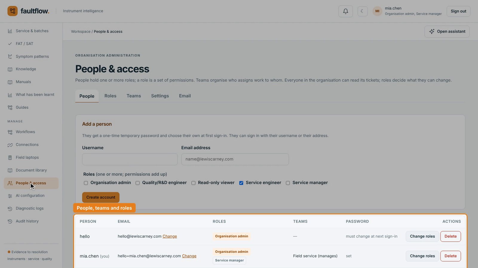 People and access: each person's roles and teams in the organisation